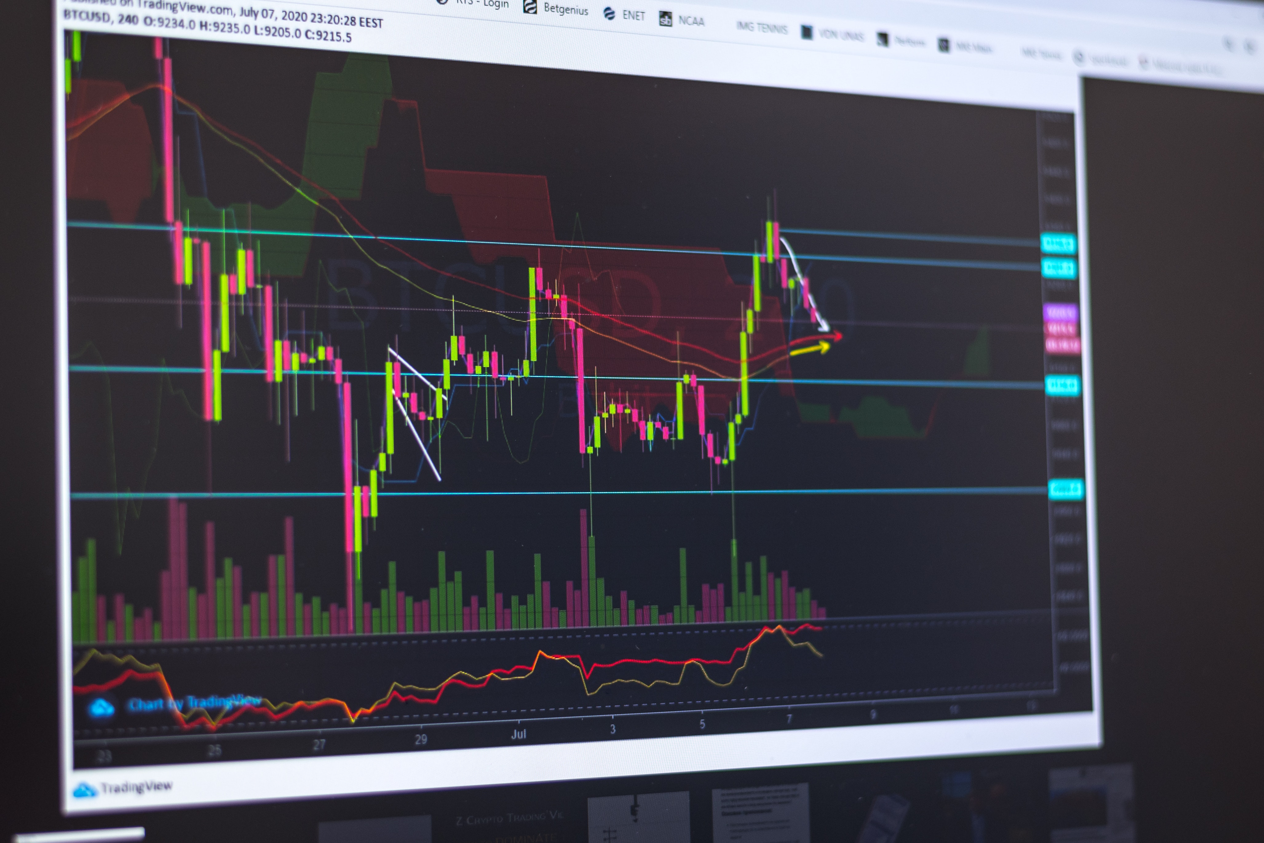 technical indicators 